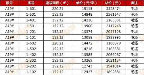 一房一價(jià) 蕪湖市物價(jià)局發(fā)布2大優(yōu)質(zhì)樓盤(pán)近千套商品住宅明碼標(biāo)價(jià)